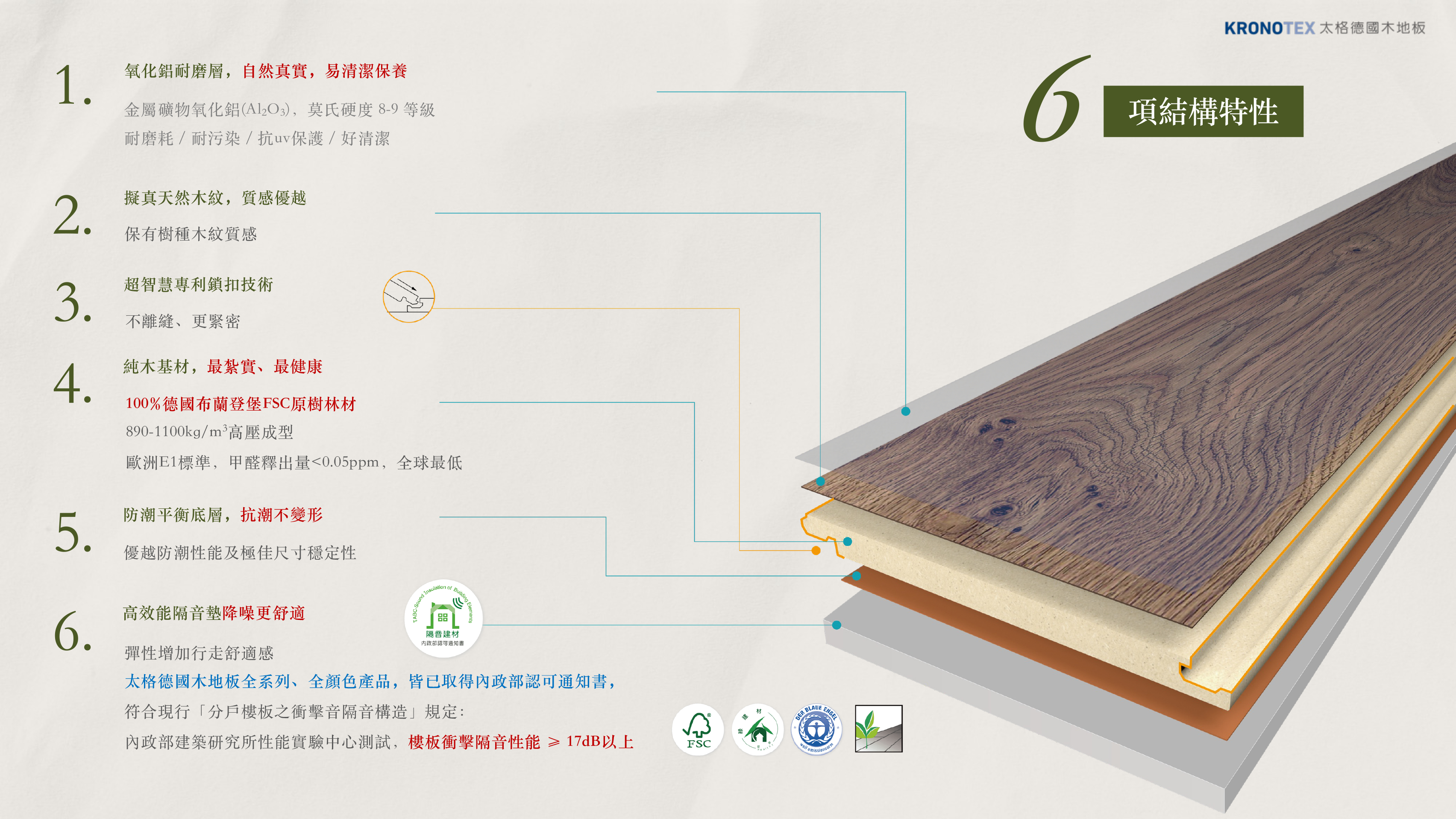 KRONOTEX 太格德國木地板六層結構圖